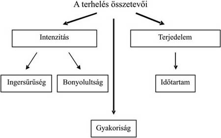 Képtalálat a következőre: „határterhelés”
